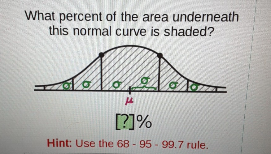 What percent of the area underneath this normal curve is shaded?
Hint: Use the \( 68-95-99.7 \) rule.