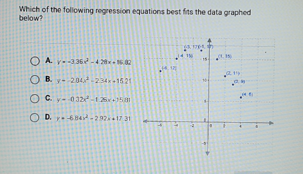 Which of the following regression equations best fits the data graphed below?
A. \( y=-3.36 x^{2}-4.28 x+16.82 \)
B. \( y=-2.84 x^{2}-2.34 x+15.21 \)
C. \( y=-0.32 x^{2}-1.26 x+15.81 \)
D. \( y=-6.84 x^{2}-2.92 x+17.31 \)
