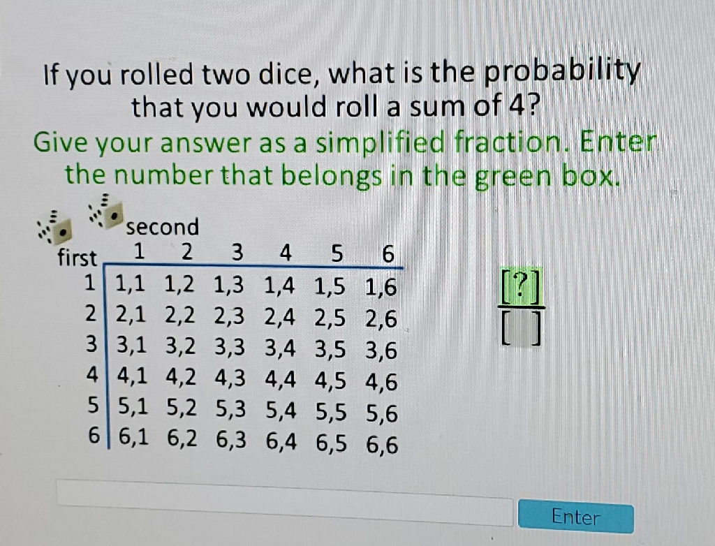 If you rolled two dice, what is the probability that you would roll a sum of 4 ?
Give your answer as a simplified fraction. Enter the number that belongs in the green box.
\( \therefore \therefore \therefore \) second