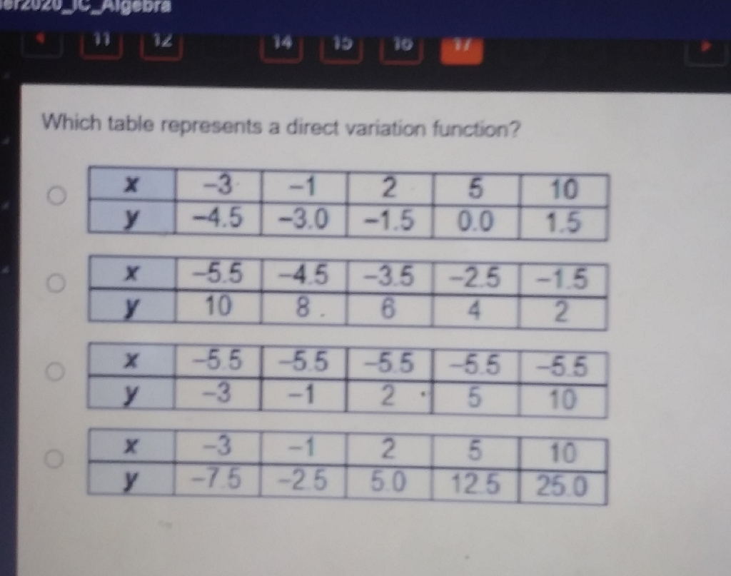 Which table represents a direct variation function?
\begin{tabular}{|c|c|c|c|c|c|}
\hline \( \boldsymbol{x} \) & \( -3 \) & \( -1 \) & 2 & 5 & 10 \\
\hline \( \boldsymbol{y} \) & \( -4.5 \) & \( -3.0 \) & \( -1.5 \) & \( 0.0 \) & \( 1.5 \) \\
\hline
\end{tabular}
\begin{tabular}{|c|c|c|c|c|c|}
\hline\( x \) & \( -5.5 \) & \( -4.5 \) & \( -3.5 \) & \( -2.5 \) & \( -1.5 \) \\
\hline\( y \) & 10 & \( 8 . \) & 6 & 4 & 2 \\
\hline
\end{tabular}
\begin{tabular}{|c|c|c|c|c|c|}
\hline \( \boldsymbol{x} \) & \( -5.5 \) & \( -5.5 \) & \( -5.5 \) & \( -5.5 \) & \( -5.5 \) \\
\hline \( \boldsymbol{y} \) & \( -3 \) & \( -1 \) & 2 & 5 & 10 \\
\hline
\end{tabular}
\begin{tabular}{|c|c|c|c|c|c|}
\hline \( \boldsymbol{x} \) & \( -3 \) & \( -1 \) & 2 & 5 & 10 \\
\hline \( \boldsymbol{y} \) & \( -7.5 \) & \( -2.5 \) & \( 5.0 \) & \( 12.5 \) & \( 25.0 \) \\
\hline
\end{tabular}
