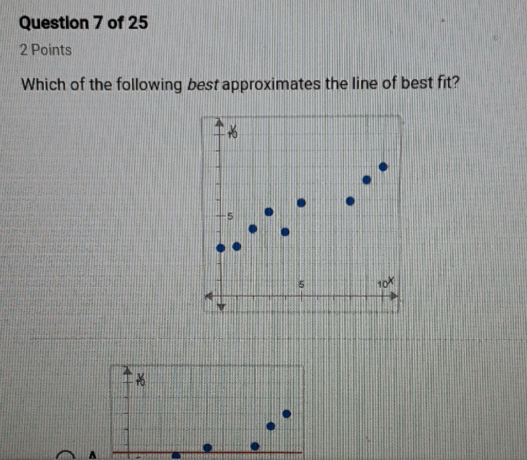 Question 7 of 25
2 Points
Which of the following best approximates the line of best fit?