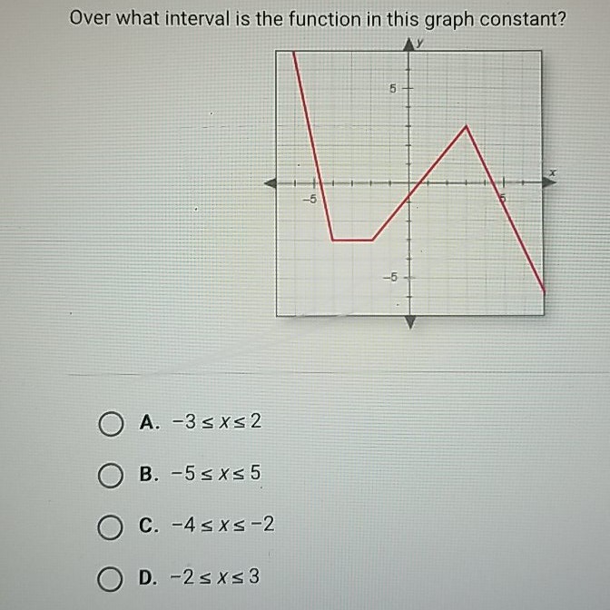 Over what interval is the function in this graph constant?
A. \( -3 \leq x \leq 2 \)
B. \( -5 \leq x \leq 5 \)
C. \( -4 \leq x \leq-2 \)
D. \( -2 \leq x \leq 3 \)