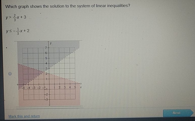 Which graph shows the solution to the system of linear inequalities?
\[
\begin{array}{l}
y>\frac{2}{3} x+3 \\
y \leq-\frac{1}{3} x+2
\end{array}
\]