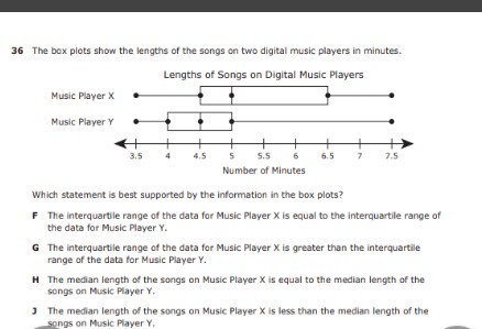 36 The box plots show the lengths of the songs on two digital music players in minutes.
Lengths of Songs on Digital Music Players
Music Player \( X \)
Music Player Y
\( \begin{array}{rrrrrr}4 & 1 & & & & & \\ 3.5 & 4 & 4.5 & 5 & 5.5 & 6 \\ & & & & \text { Number of Minutes }\end{array} \)
Which statement is best supported by the information in the box plots?
F The interquartile range of the data for Music Piayer \( X \) is equal to the interquartile range of the data for Music Player Y.
\( G \) The interquartile range of the data for Music Player \( X \) is greater than the interquartile range of the data for Music Player \( Y \).

H The median length of the songs on Music Player \( X \) is equal to the median length of the enngs on Music Player Y.
\( y \) The median length of the songs on Music Player \( x \) is less than the median length of the sengs on Music Player Y.