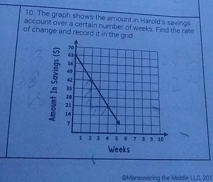 10. The graph shows the amount in Harold's savings account over a certain number of weeks. Find the rate of change and record it in the grid.
Weeks
OManeuvering the Middle LLC, 201