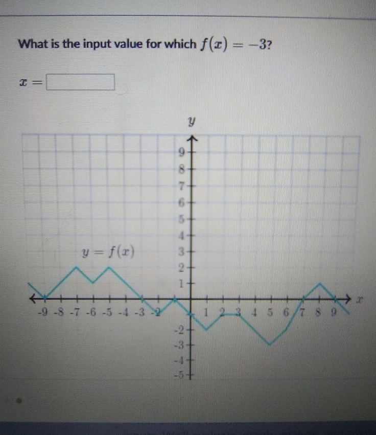 What is the input value for which \( f(x)=-3 ? \)
\[
x=
\]