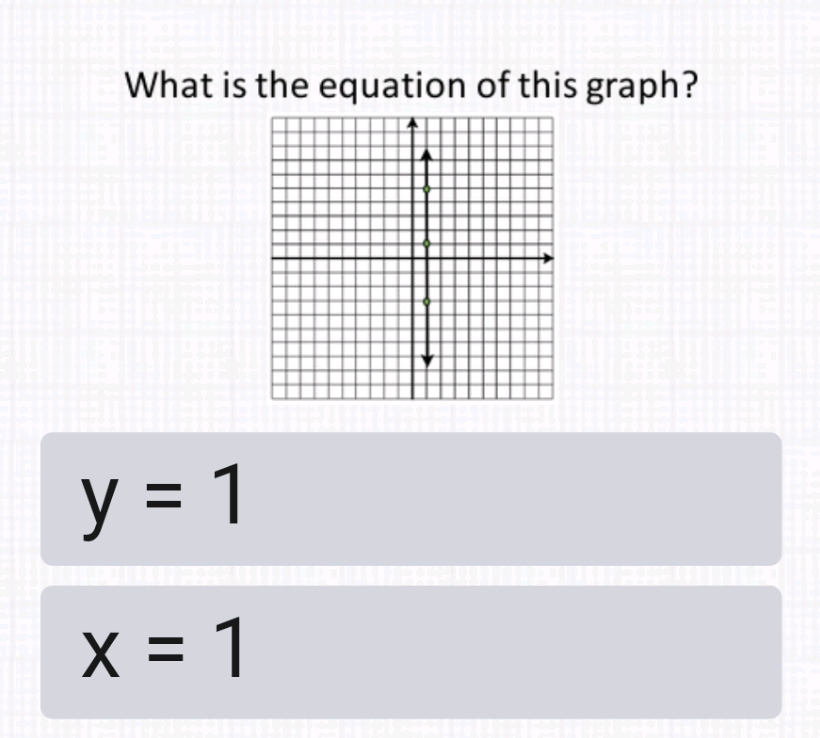 What is the equation of this graph?
\[
y=1
\]
\[
x=1
\]