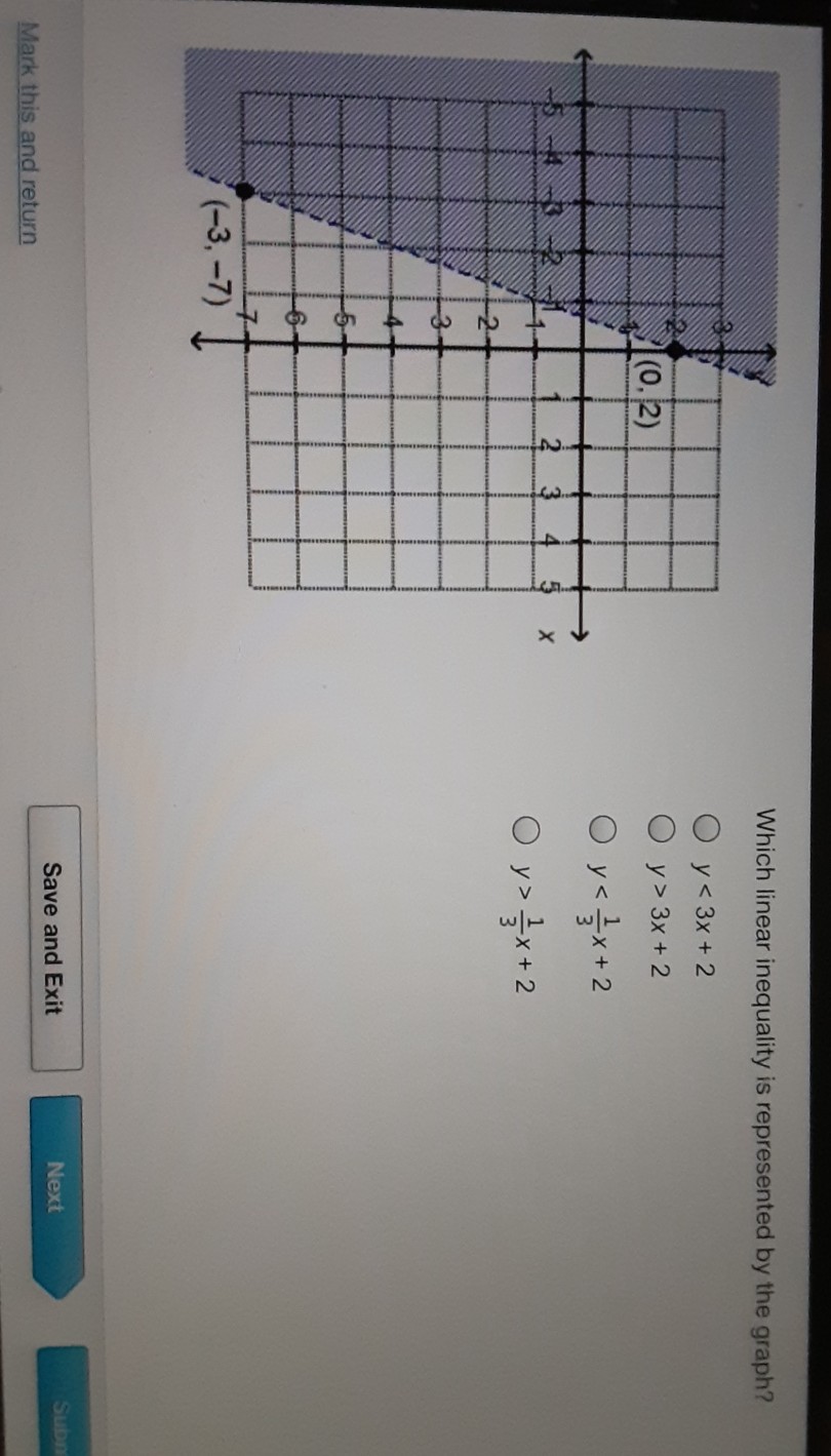 Which linear inequality is represented by the graph?
\( y<3 x+2 \)
\( y>3 x+2 \)
\( y<\frac{1}{3} x+2 \)
\( y>\frac{1}{3} x+2 \)