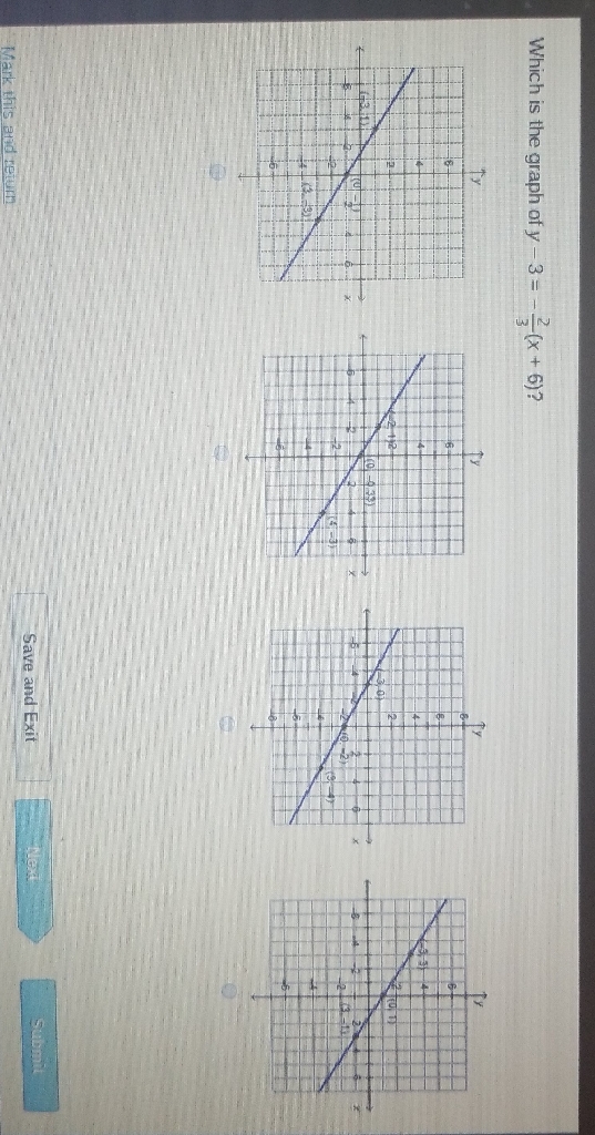 Which is the graph of \( y-3=-\frac{2}{3}(x+6) ? \)
Mark this and reium
Save and Exit