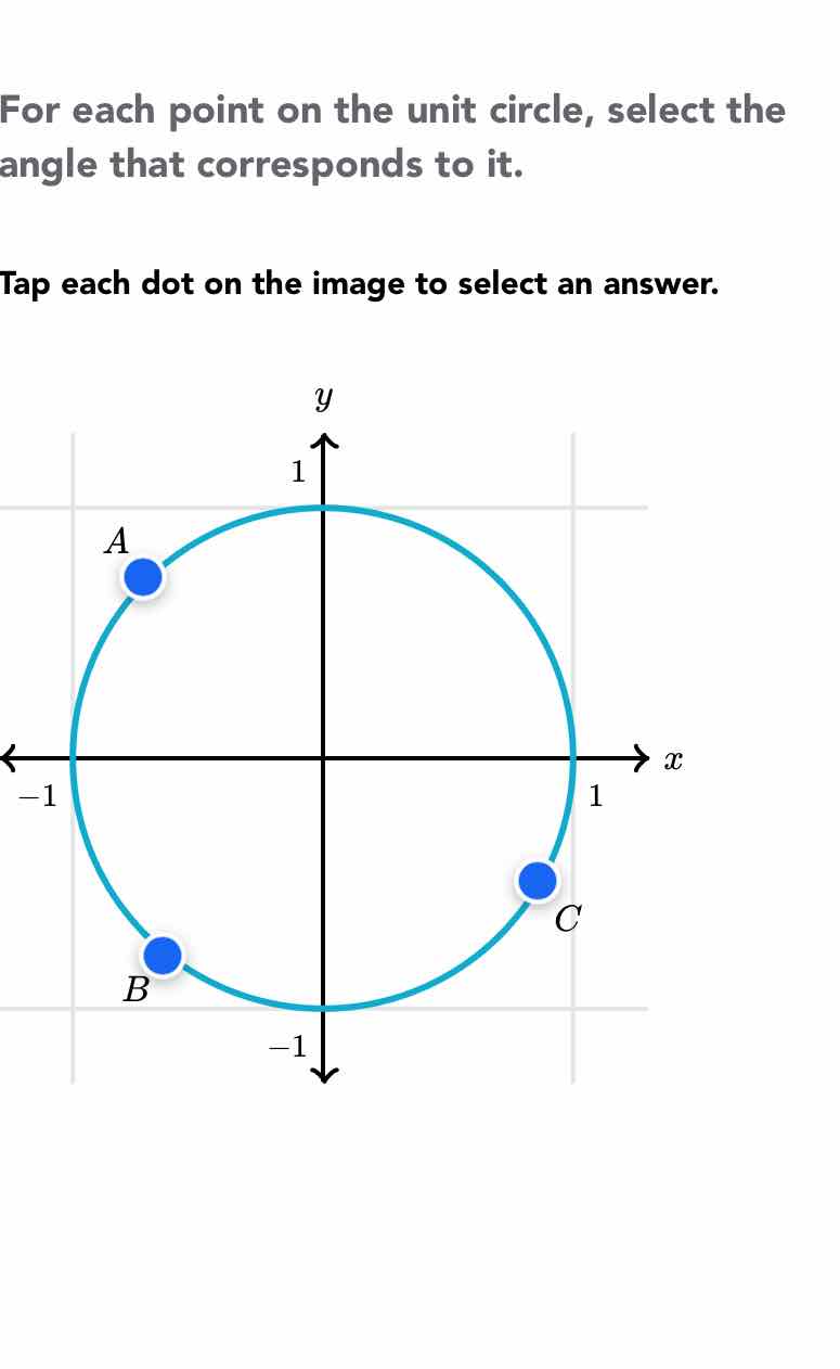 For each point on the unit circle, select the angle that corresponds to it.
Tap each dot on the image to select an answer.