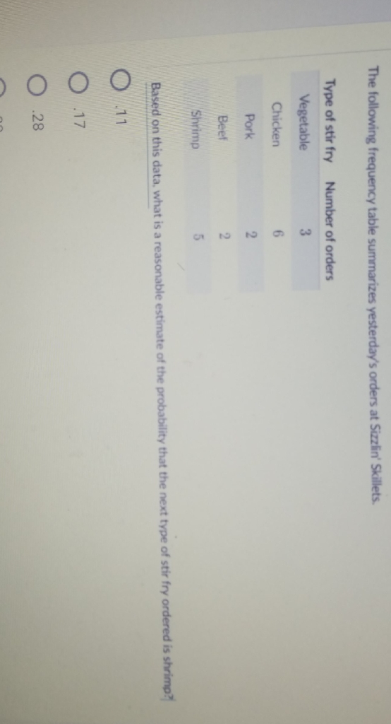 The following frequency table summarizes yesterday's orders at Sizzlin' Skillets.
Type of stir fry Number of orders
\( \begin{array}{cc}\text { Vegetable } & 3 \\ \text { Chicken } & 6 \\ \text { Pork } & 2 \\ \text { Beef } & 2 \\ \text { Shrimp } & 5\end{array} \)
Based on this data. What is a reasonable estimate of the probability that the next type of stir fry ordered is shrimp?
\( .11 \)
\( .17 \)
\( .28 \)