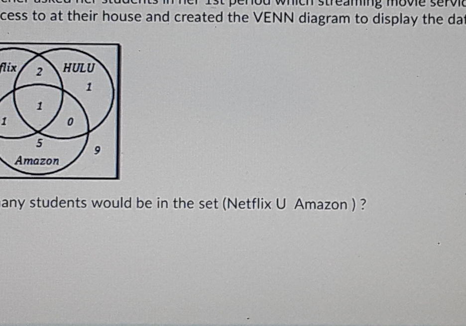 cess to at their house and created the VENN diagram to display the da
any students would be in the set (Netflix U Amazon)?
