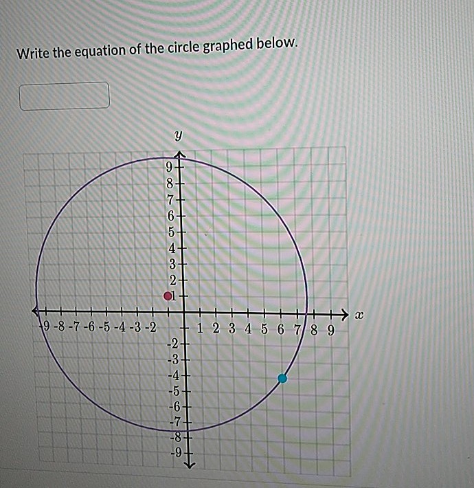 Write the equation of the circle graphed below.