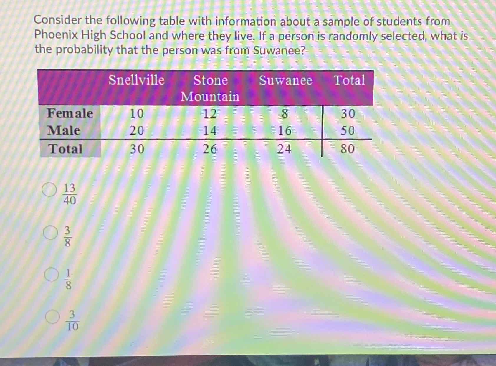 Consider the following table with information about a sample of students from Phoenix High School and where they live. If a person is randomly selected, what is the probability that the person was from Suwanee?
\begin{tabular}{lccc|c}
\hline & Snellville & Stone Mountain & Suwanee & Total \\
\hline Female & 10 & 12 & 8 & 30 \\
Male & 20 & 14 & 16 & 50 \\
\hline Total & 30 & 26 & 24 & 80 \\
\hline
\end{tabular}
\( \frac{13}{40} \)
\( \frac{3}{8} \)
\( \frac{1}{8} \)
\( \frac{3}{10} \)