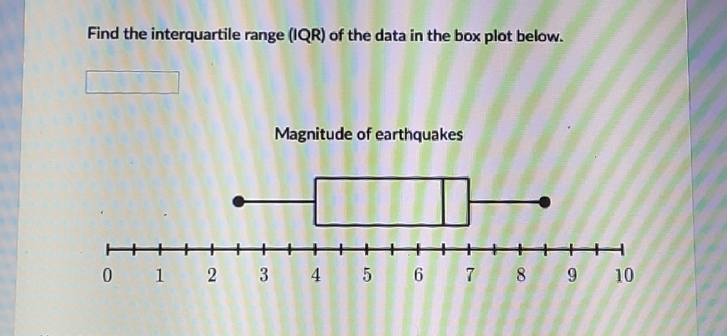 Find the interquartile range (IQR) of the data in the box plot below.
Magnitude of earthquakes