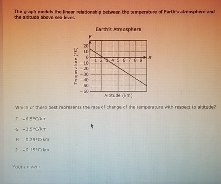 The graph models the linear relationship between the temperature of Earth's atmosphere and the altitude above sea level.
Earth's Atmosphere
Which of these best represents the rate of change of the temperature with respect to altitude?
F \( -6.5^{\circ} \mathrm{C} / \mathrm{km} \)
\( G-3.5^{\circ} \mathrm{c} / \mathrm{km} \)
\( H-0.29^{\circ} \mathrm{Clkm} \)
] \( -0.15^{\circ} \mathrm{C} / \mathrm{km} \)
Your answer