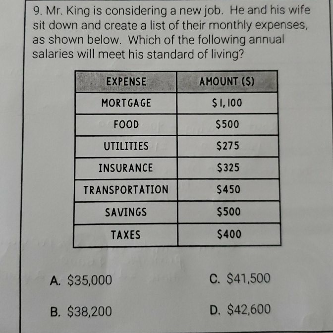 9. Mr. King is considering a new job. He and his wife sit down and create a list of their monthly expenses, as shown below. Which of the following annual salaries will meet his standard of living?
\begin{tabular}{|c|c|}
\hline EXPENSE & AMOUNT (\$) \\
\hline MORTGAGE & \( \$ 1,100 \) \\
\hline FOOD & \( \$ 500 \) \\
\hline UTILITIES & \( \$ 275 \) \\
\hline INSURANCE & \( \$ 325 \) \\
\hline TRANSPORTATION & \( \$ 450 \) \\
\hline SAVINGS & \( \$ 500 \) \\
\hline TAXES & \( \$ 400 \) \\
\hline
\end{tabular}
A. \( \$ 35,000 \)
C. \( \$ 41,500 \)
B. \( \$ 38,200 \)
D. \( \$ 42,600 \)