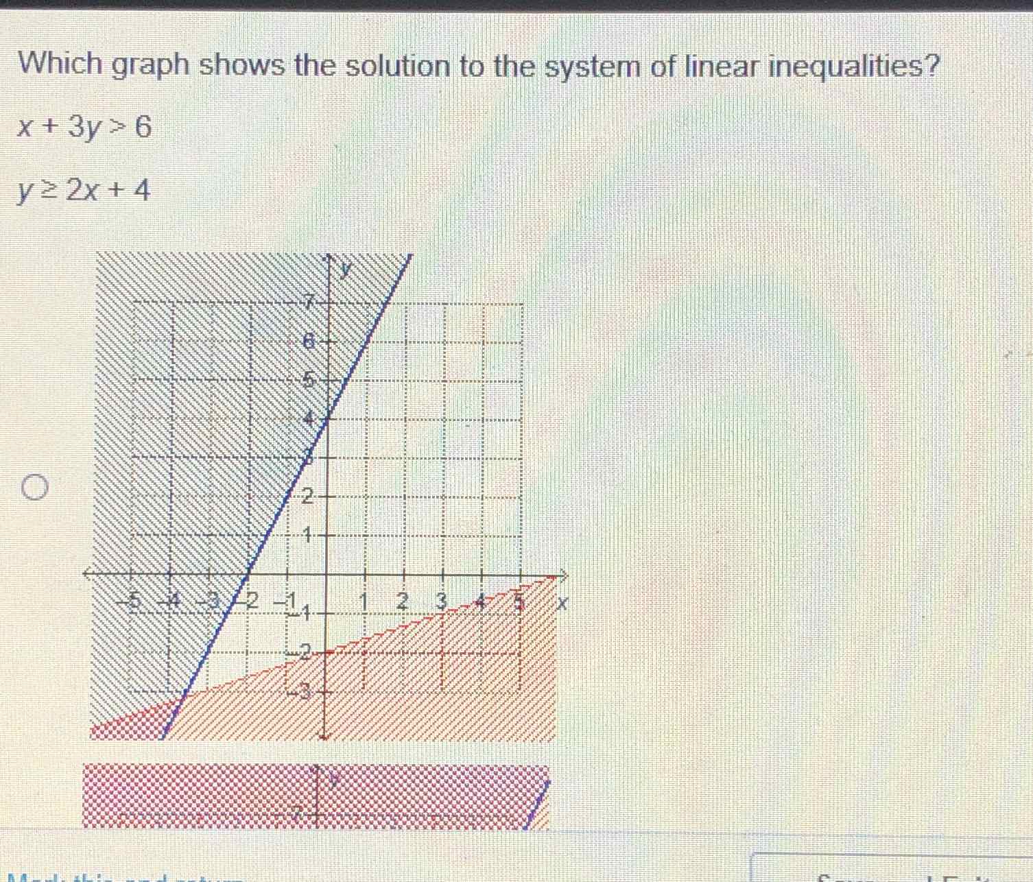 Which graph shows the solution to the system of linear inequalities?
\[
\begin{array}{l}
x+3 y>6 \\
y \geq 2 x+4
\end{array}
\]