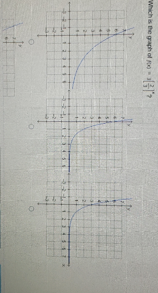 Which is the graph of \( f(x)=3\left(\frac{2}{3}\right)^{x} \) ?