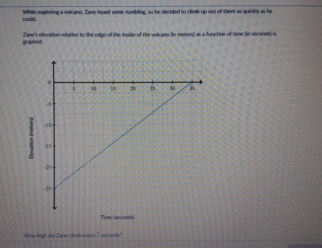 While exploring a volcano, Zane heard some rumbling. so he decided to climb up out of there as quickly as he could.

Zane's elevation relative to the edge of the inside of the volcano (in meters) as a function of time (in seconds) is graphed.
Time (scconds)
How high did Zane climb every 7 seconds?