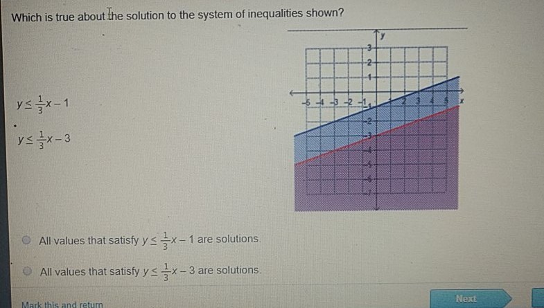 Which is true about the solution to the system of inequalities shown?
All values that satisfy \( y \leq \frac{1}{3} x-1 \) are solutions.
All values that satisfy \( y \leq \frac{1}{3} x-3 \) are solutions.