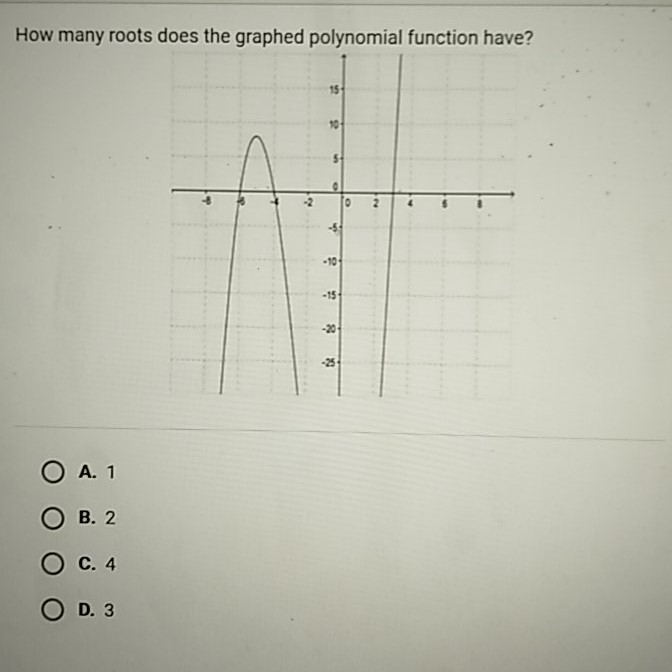 How many roots does the graphed polynomial function have?
A. 1
B. 2
C. 4
D. 3