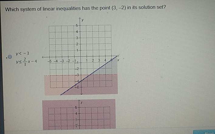 Which system of linear inequalities has the point \( (3,-2) \) in its solution set?