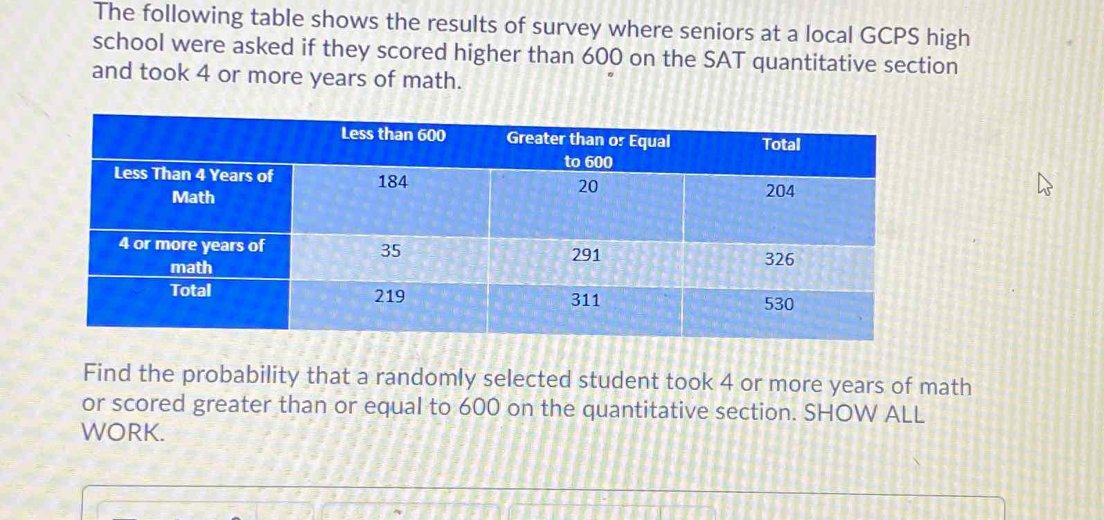 The following table shows the results of survey where seniors at a local GCPS high school were asked if they scored higher than 600 on the SAT quantitative section and took 4 or more years of math.

Find the probability that a randomly selected student took 4 or more years of math or scored greater than or equal to 600 on the quantitative section. SHOW ALL WORK.