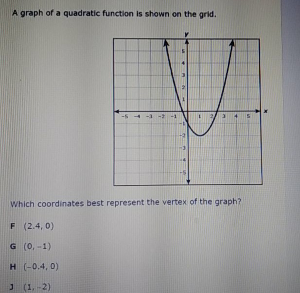 A graph of a quadratic function is shown on the grid.
Which coordinates best represent the vertex of the graph?
\( F(2.4,0) \)
G \( (0,-1) \)
\( H(-0.4,0) \)
] \( (1,-2) \)