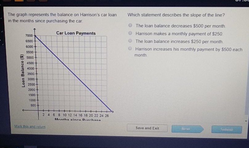 The graph represents the balance on Harrison's car loan
Which statement describes the slope of the line?
in the months since purchasing the car.
The loan balance decreases \( \$ 500 \) per month
Harrison makes a monthly payment of \( \$ 250 \)
The loan balance increases \( \$ 250 \) per month.
Hamson increases his monthly payment by \( \$ 500 \) each month
Car Loan Payments
\( \mathrm{~ A h e s t i n g ~ a r o u} \)
Save and Exit