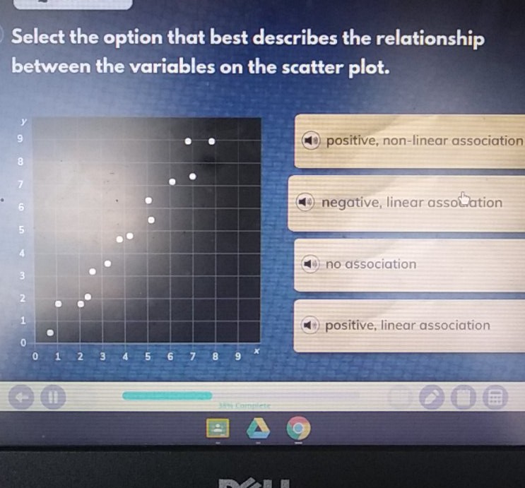 Select the option that best describes the relationship between the variables on the scatter plot.
(40) positive, non-linear associatio
(4) no association
(4) positive, linear association