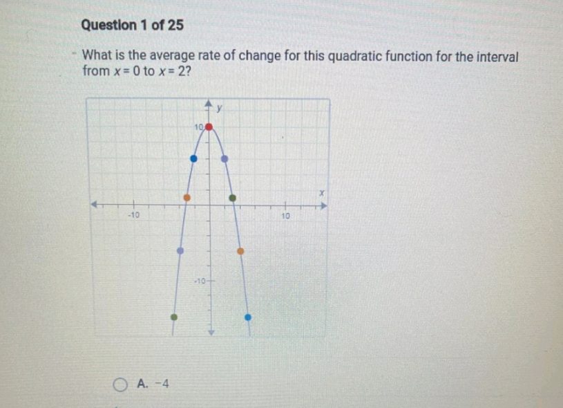 Question 1 of 25
- What is the average rate of change for this quadratic function for the interval from \( x=0 \) to \( x=2 \) ?
A. \( -4 \)