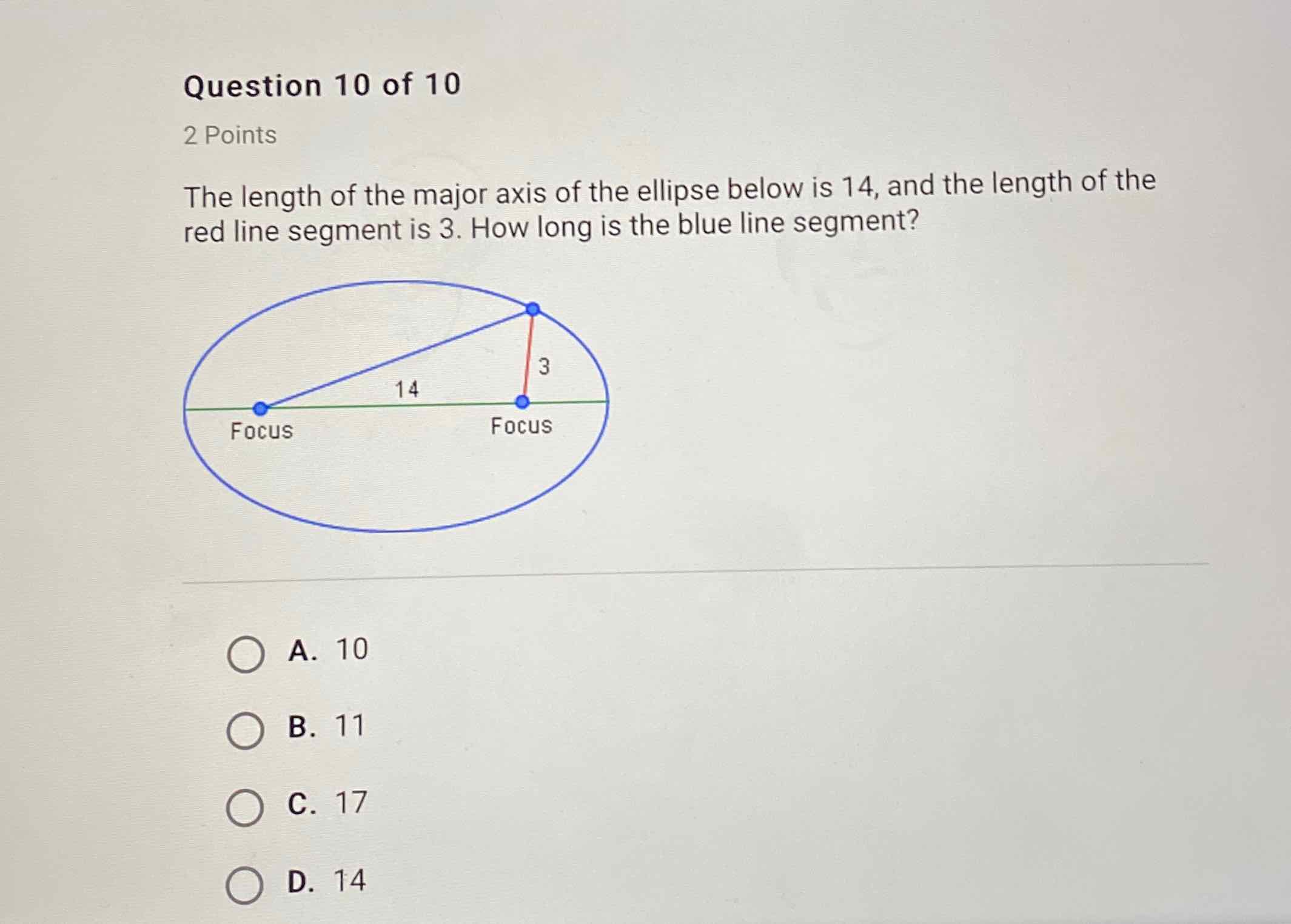 Question 10 of 10
2 Points
The length of the major axis of the ellipse below is 14 , and the length of the red line segment is 3 . How long is the blue line segment?
A. 10
B. 11
C. 17
D. 14