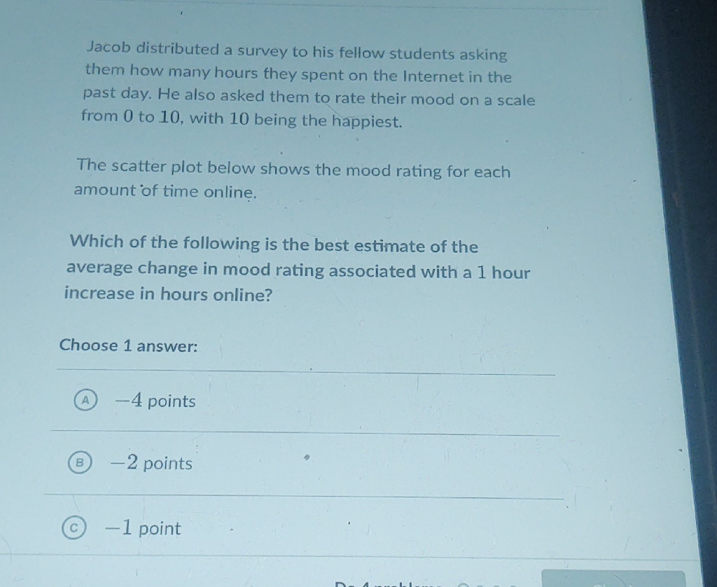 Jacob distributed a survey to his fellow students asking them how many hours they spent on the Internet in the past day. He also asked them to rate their mood on a scale from 0 to 10 , with 10 being the happiest.
The scatter plot below shows the mood rating for each amount of time online.
Which of the following is the best estimate of the average change in mood rating associated with a 1 hour increase in hours online?
Choose 1 answer:
(A) \( -4 \) points
(B) \( -2 \) points
(C) - Ipoint