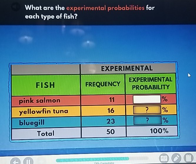 What are the experimental probabilities for each type of fish?
\begin{tabular}{|l|c|c|}
\hline & \multicolumn{2}{|c|}{ EXPERIMENTAL } \\
\hline FISH & FREQUENCY & EXPERIMENTAL PROBABILITY \\
\hline pink salmon & 11 & \multicolumn{2}{|c|}{} \\
\hline yellowfin tuna & 16 & \( ? \) \\
\hline bluegill & 23 & \( ? \) \\
\hline Total & 50 & \multicolumn{2}{|c|}{\( 100 \% \)} \\
\hline
\end{tabular}