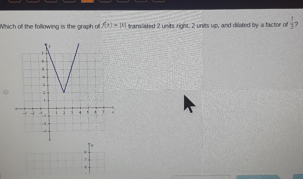 Which of the following is the graph of \( f(x)=|x| \) translated 2 units right, 2 units up, and dilated by a factor of \( g \) ?