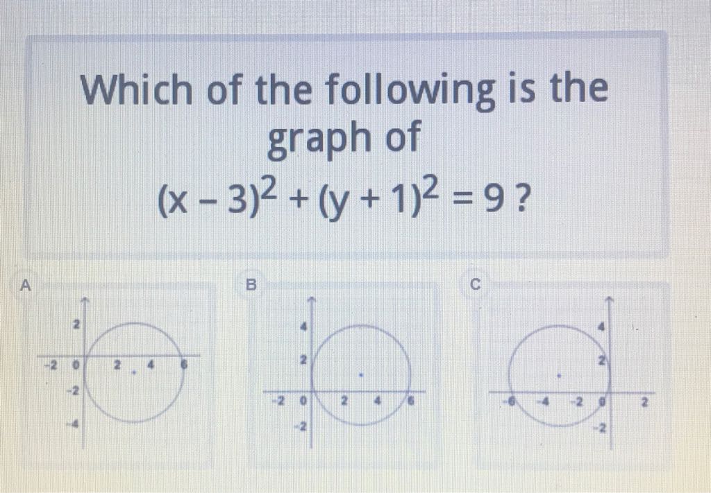 Which of the following is the graph of \( (x-3)^{2}+(y+1)^{2}=9 \) ?