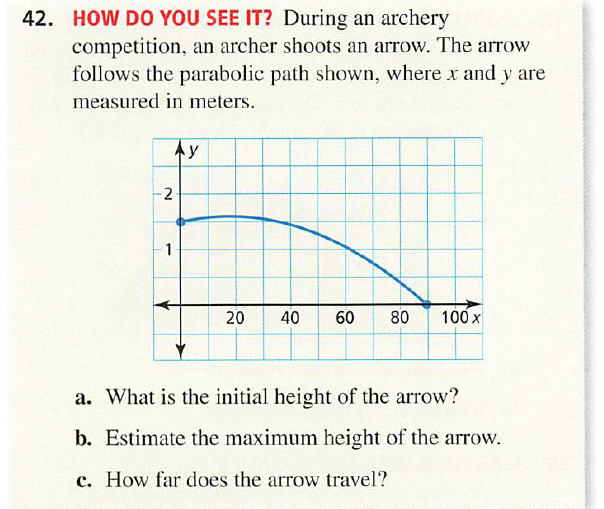 42. HOW DO YOU SEE IT? During an archery competition, an archer shoots an arrow. The arrow follows the parabolic path shown, where \( x \) and \( y \) are measured in meters.
a. What is the initial height of the arrow?
b. Estimate the maximum height of the arrow.
c. How far does the arrow travel?