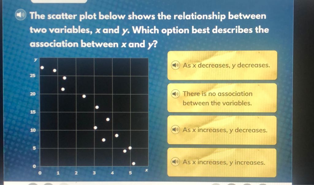 (4) The scatter plot below shows the relationship between two variables, \( x \) and \( y \). Which option best describes the association between \( x \) and \( y \) ?
(4i) As \( x \) decreases, \( y \) decreases.
(40) There is no association between the variables.
(40) As \( x \) increases, \( y \) decreases.
(40) As \( x \) increases, \( y \) increases.