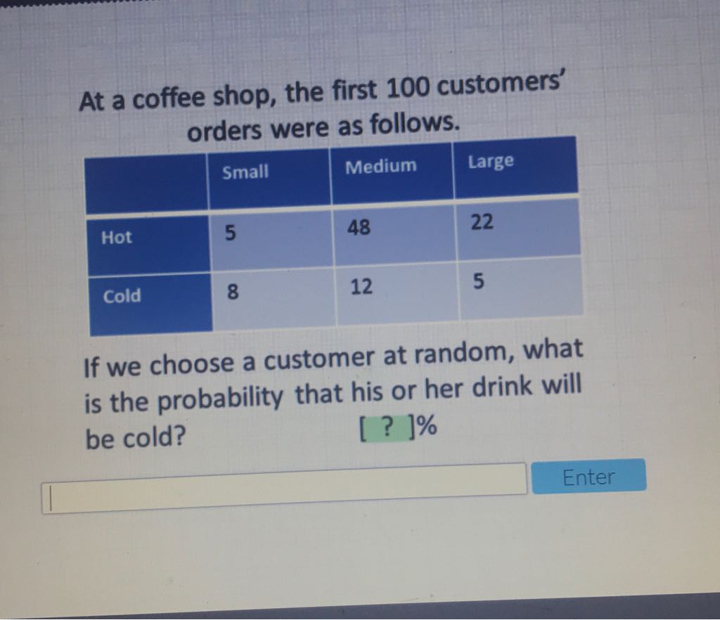 At a coffee shop, the first 100 customers' orders were as follows.
\begin{tabular}{|l|l|l|l|}
\hline & Small & Medium & Large \\
\hline Hot & 5 & 48 & 22 \\
\hline Cold & 8 & 12 & 5 \\
\hline
\end{tabular}
If we choose a customer at random, what is the probability that his or her drink will be cold?
[ ?] ]