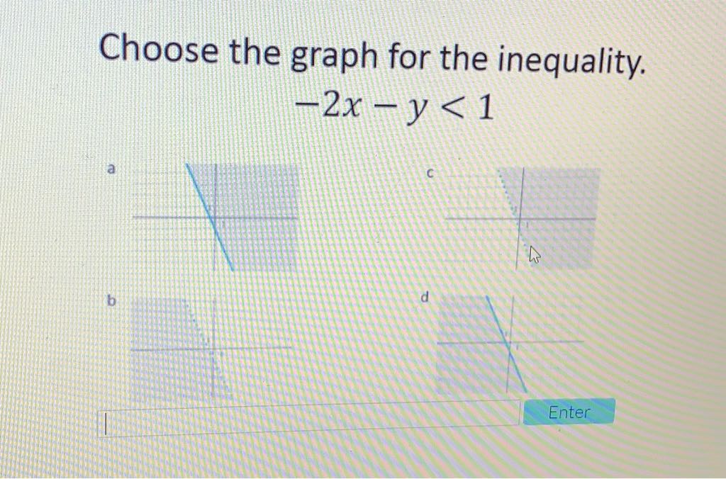 Choose the graph for the inequality.
\[
-2 x-y<1
\]