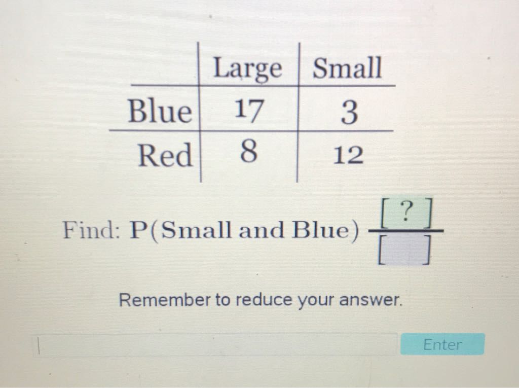 \begin{tabular}{r|c|c} 
& Large & Small \\
\hline Blue & 17 & 3 \\
\hline Red & 8 & 12
\end{tabular}
Find: \( \mathrm{P} \) (Small and Blue) \( \frac{[?]}{[]} \)
Remember to reduce your answer.
