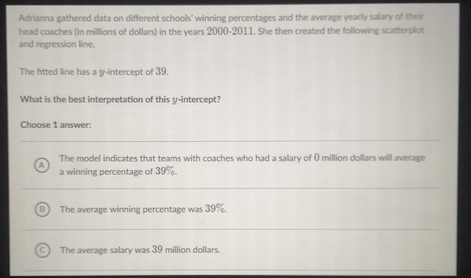 Adrianna gathered data on different schools' winning percentages and the average yearly salary of their head coaches (in millions of dollars) in the years 2000-2011. She then created the following scatterpliot and regression line.
The fitted line has a \( y \)-intercept of 39 .
What is the best interpretation of this \( y \)-intercept?
Choose 1 answer:
(A) The model indicates that teams with coaches who had a salary of 0 million dollars will average a winning percentage of \( 39 \% \).
(B) The average winning percentage was \( 39 \% \).
(C) The average salary was 39 million dollars.