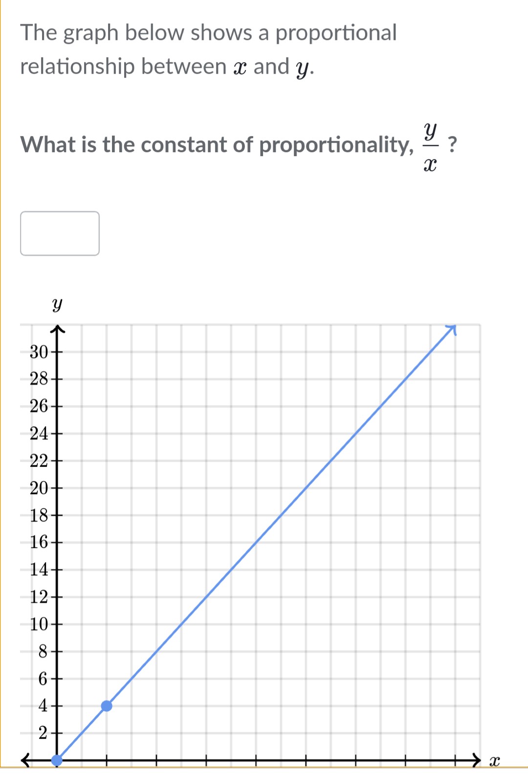 The graph below shows a proportional relationship between \( x \) and \( y \).
What is the constant of proportionality, \( \frac{y}{x} \) ?