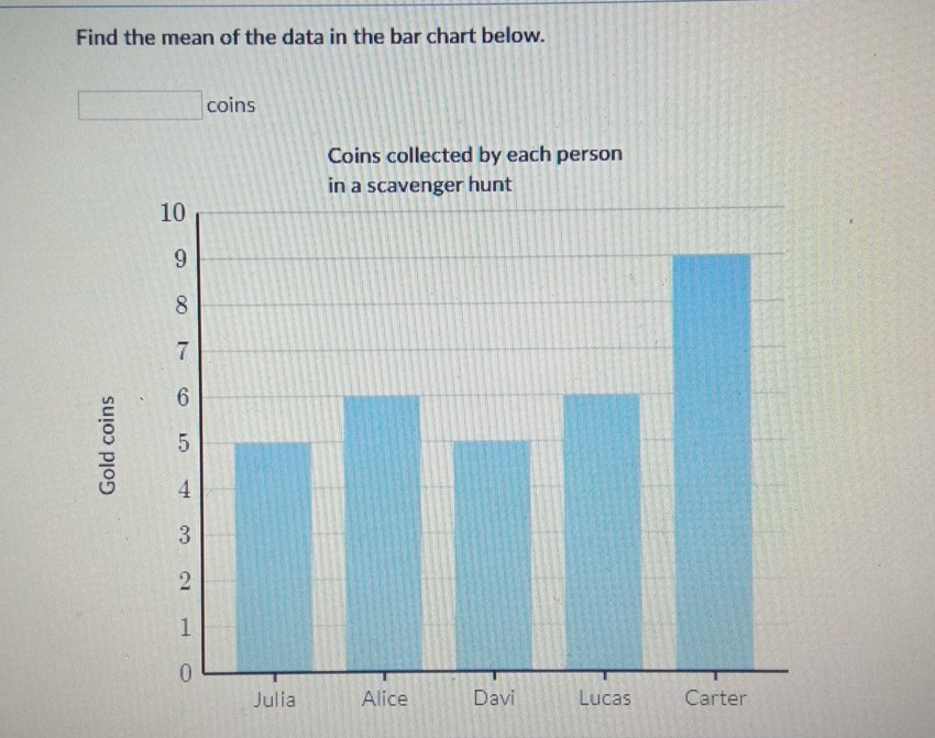 Find the mean of the data in the bar chart below.
coins
Coins collected by each person