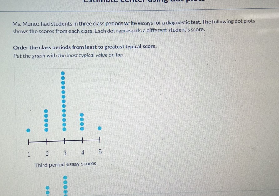 Ms. Munoz had students in three class periods write essays for a diagnostic test. The following dot plots shows the scores from each class. Each dot represents a different student's score.
Order the class periods from least to greatest typical score.
Put the graph with the least typical value on top.
Third period essay scores
