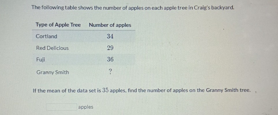 The following table shows the number of apples on each apple tree in Craig's backyard.
Type of Apple Tree Number of apples
\begin{tabular}{lc}
\hline Cortland & 34 \\
Red Delicious & 29 \\
Fuji & 36 \\
Granny Smith & \( ? \)
\end{tabular}
If the mean of the data set is 35 apples, find the number of apples on the Granny Smith tree.
apples